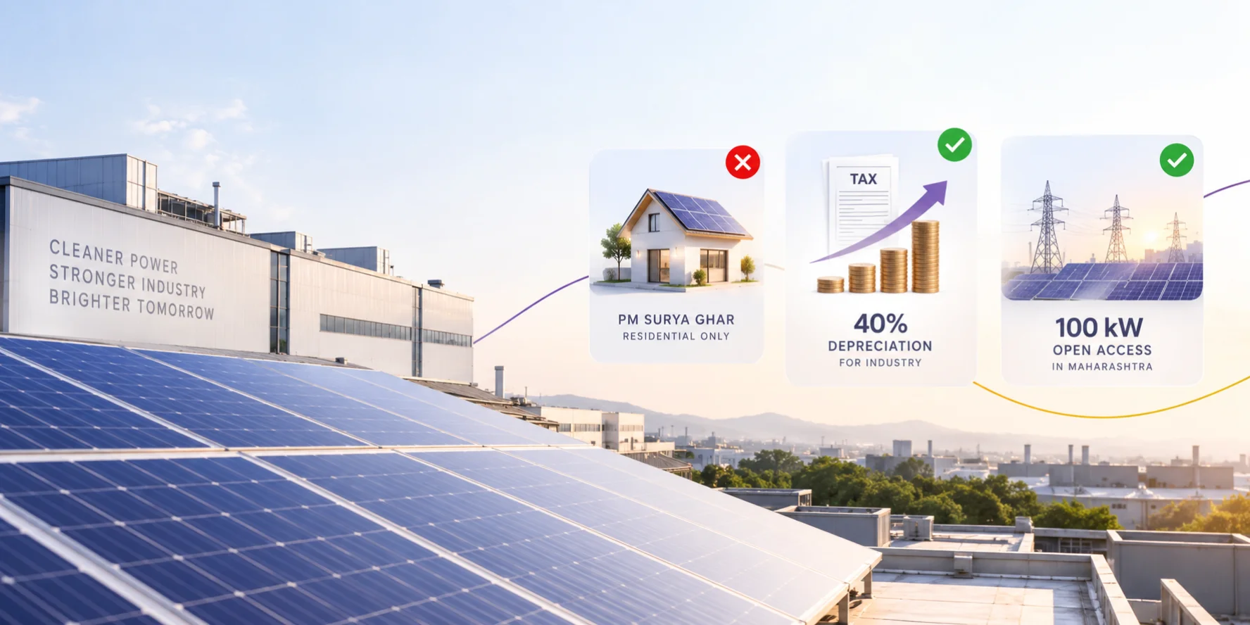 PM Surya Ghar Commercial Industrial Eligibility